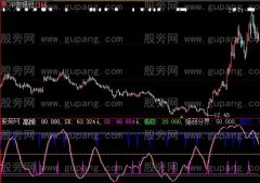 大智慧财运横通指标公式
