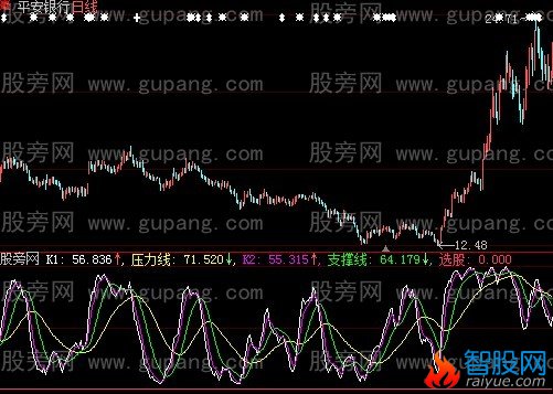 大智慧地藏菩萨指标公式