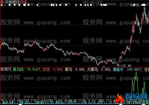 大智慧笑傲股市指标公式