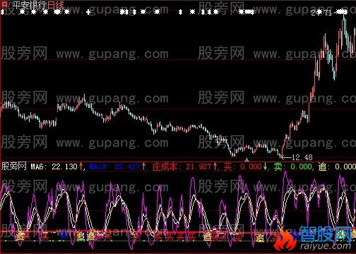 大智慧股票选择指标公式