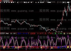 大智慧股票选择指标公式