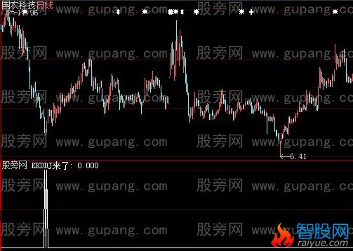 大智慧秋风扫落叶选股指标公式