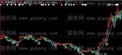 大智慧一日进出主图指标公式