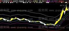 大智慧个股筹码主图指标公式