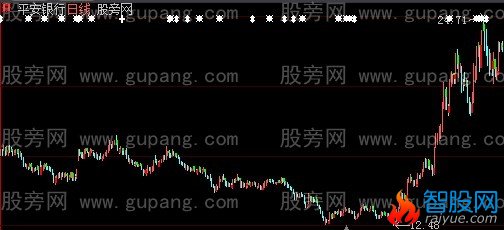 大智慧抓住拐弯主图指标公式