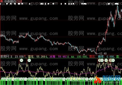 大智慧冰海潜龙指标公式