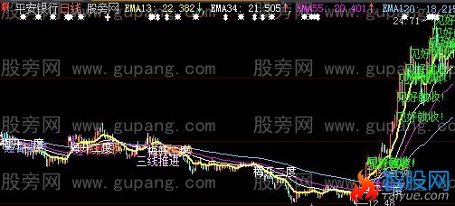 大智慧皇牌均线主图指标公式
