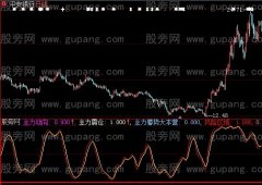 大智慧主力蓄势指标公式