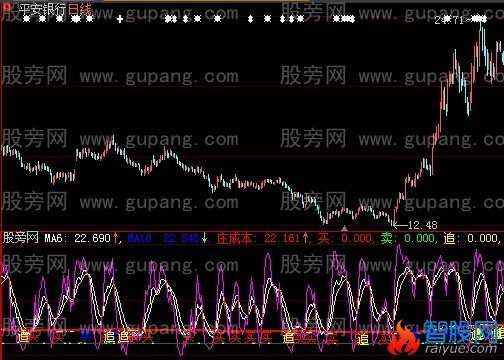 大智慧庄成本选股指标公式