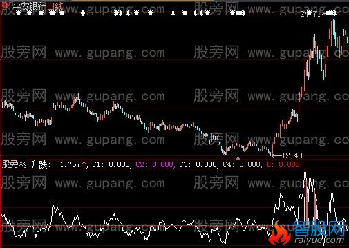 大智慧抄底先锋指标公式