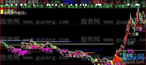 大智慧驱动主图指标公式