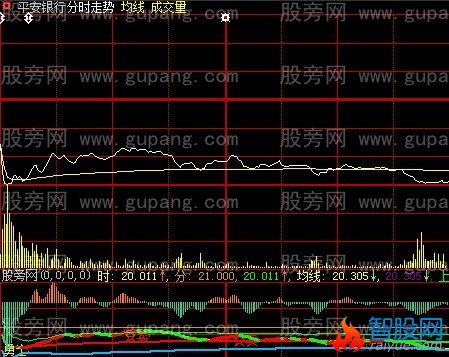 大智慧分时横盘指标公式