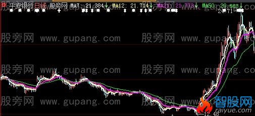 大智慧中线通道主图指标公式