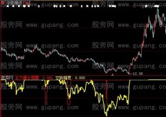 大智慧主力建仓提醒指标公式