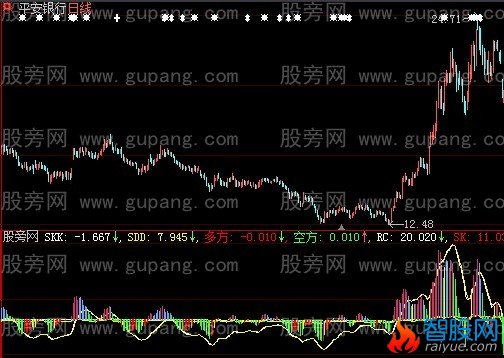 大智慧抓主力指标公式