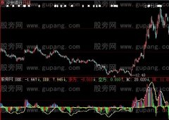 大智慧抓主力指标公式