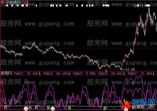 大智慧春华秋实指标公式