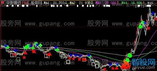 大智慧多空终极主图指标公式