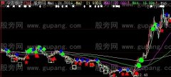 大智慧多空终极主图指标公式