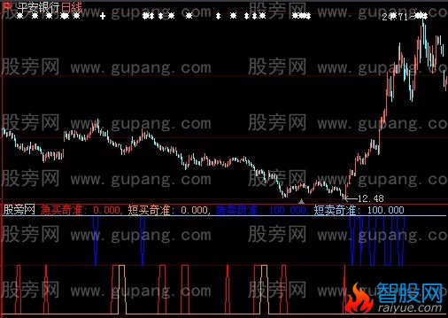 大智慧几短买卖指标公式