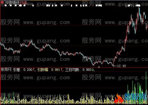 大智慧低买高卖指标公式