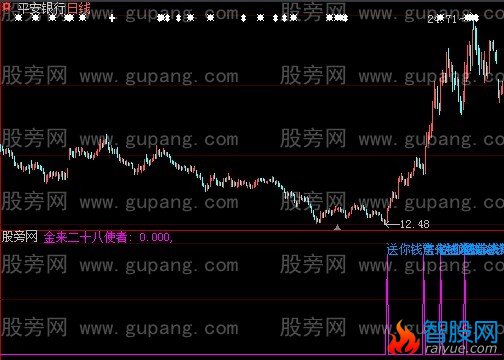 大智慧金来二十八使者指标公式