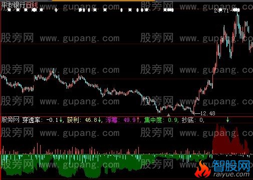 大智慧筹码决策指标公式