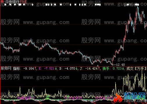 大智慧成交万手指标公式