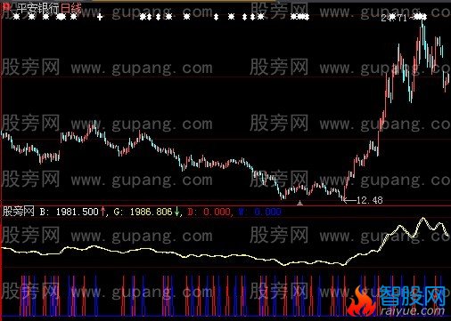 大智慧波浪参考指标公式
