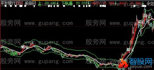 大智慧短中持股主图指标公式