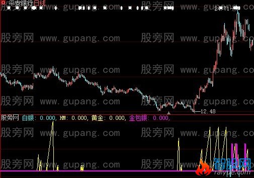 大智慧金包银指标公式