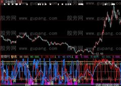 大智慧股市地图指标公式