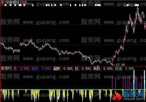 大智慧龙头超跌指标公式
