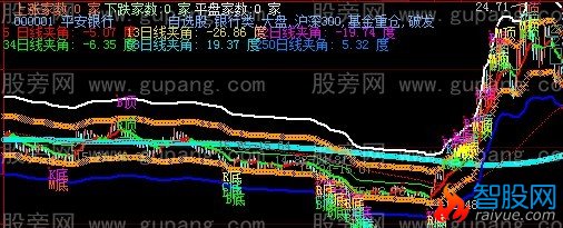 大智慧神轨主图指标公式