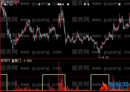 大智慧大富大贵指标公式