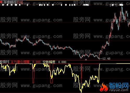 大智慧建仓提醒指标公式