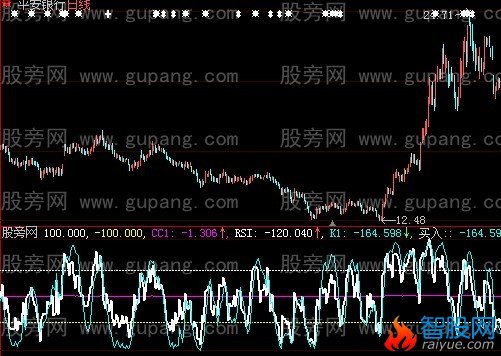 大智慧低吸组指标公式