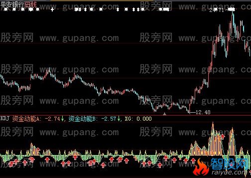 大智慧资金动能指标公式