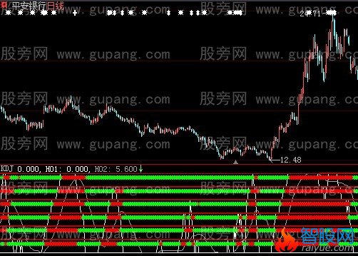 大智慧星星相盈指标公式