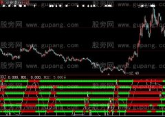 大智慧星星相盈指标公式