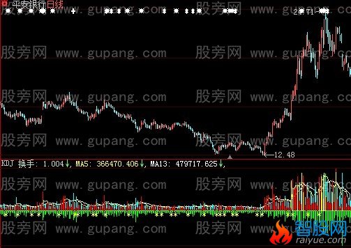 大智慧预测全天量指标公式
