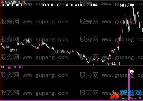 大智慧底底底指标公式