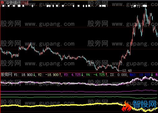 大智慧真正赢家指标公式