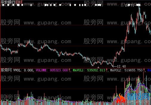 大智慧飞翔量趋势指标公式