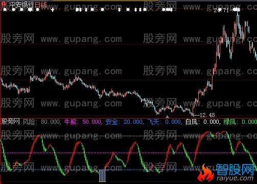 大智慧凤凰飞天指标公式