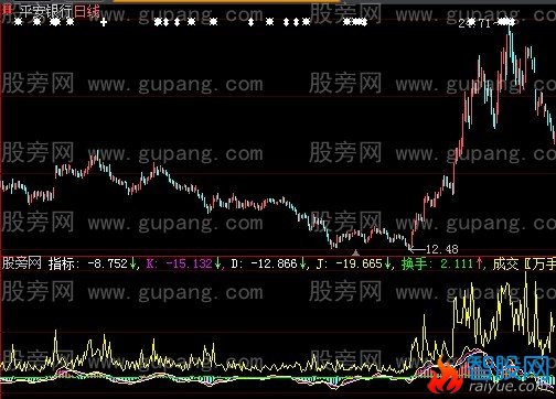 大智慧乖离KDJ指标公式