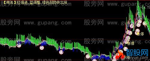 大智慧强抓主升主图指标公式