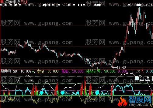 大智慧看资金指标公式