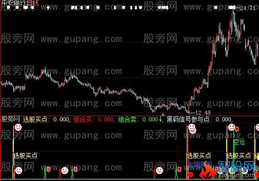 大智慧组合买指标公式