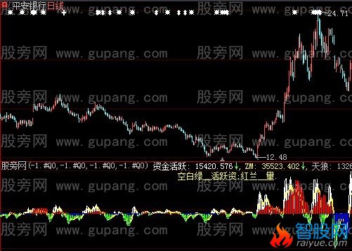 大智慧天狠资量指标公式